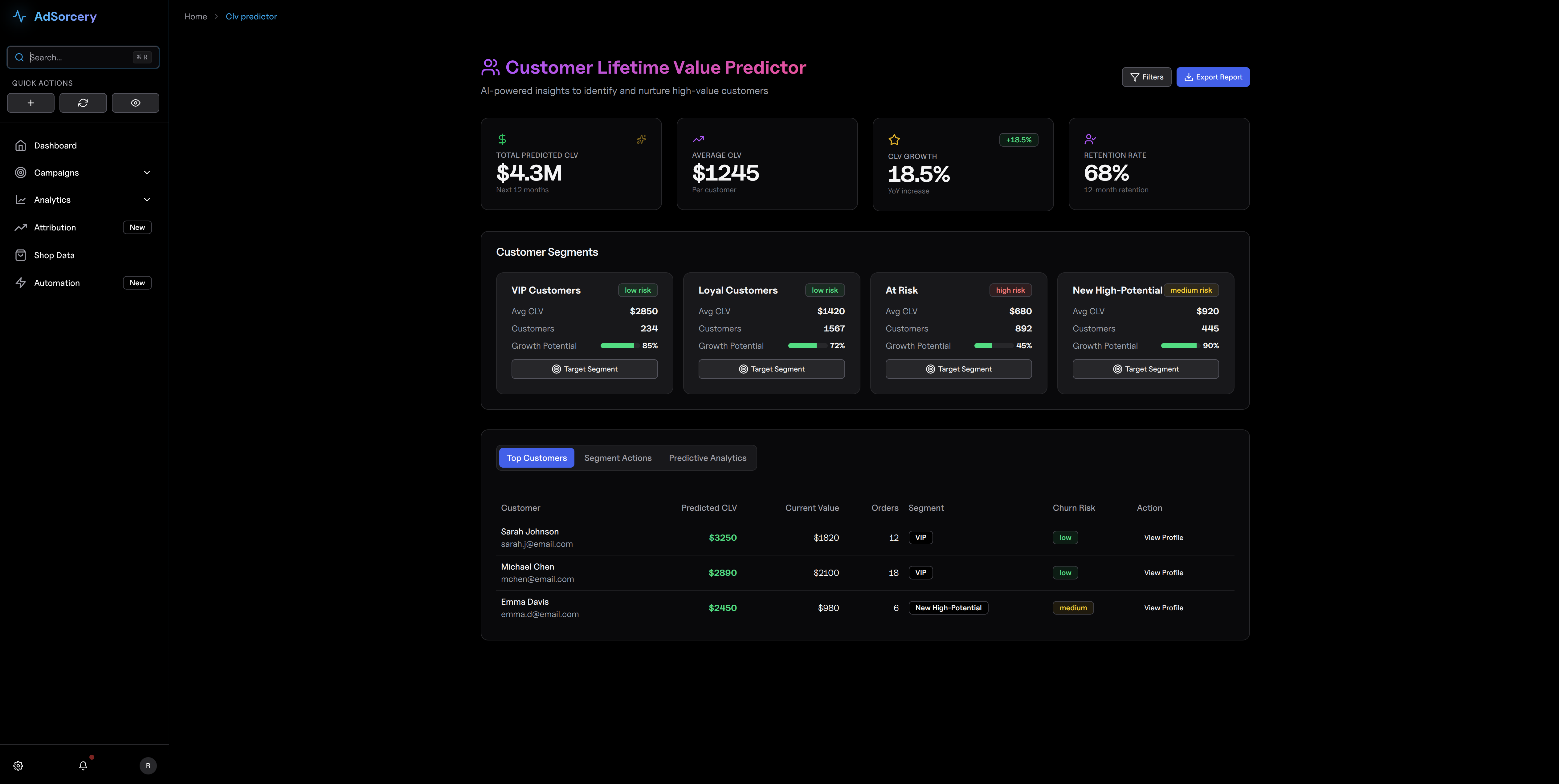 CLV Prediction & Targeting