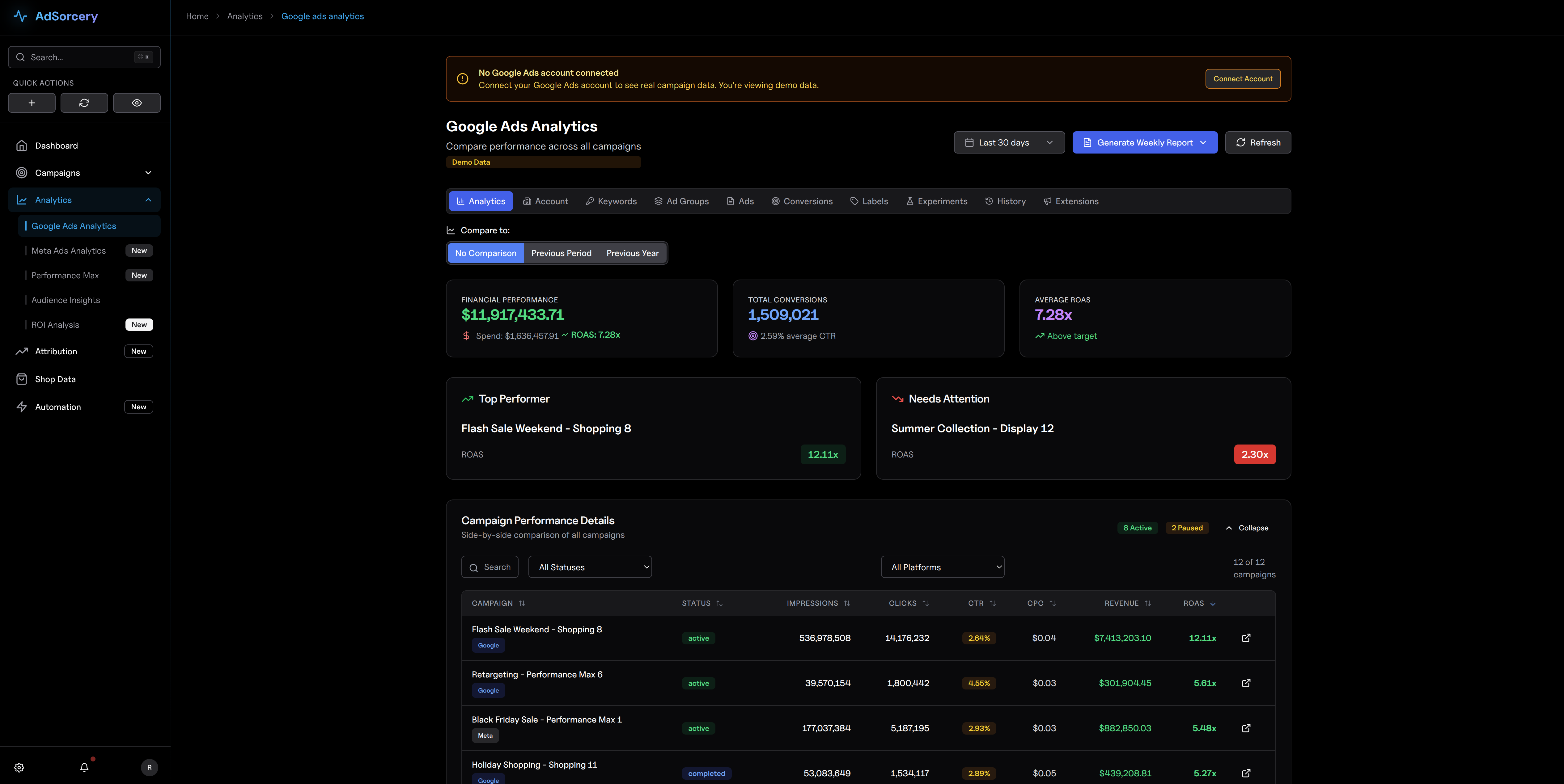 Cross-Platform Attribution Modeling